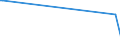 KN 44123900 /Exporte /Einheit = Preise (Euro/Bes. Maßeinheiten) /Partnerland: Ruanda /Meldeland: Eur27_2020 /44123900:Sperrholz, Ausschließlich aus Furnieren mit Einer Dicke von <= 6 mm, mit Beiden äußeren Lagen aus Nadelholz (Ausg. aus Bambus, Platten aus Verdichtetem Holz, Verbundplatten mit Hohlraum-mittellagen, Hölzer mit Einlegearbeit Sowie Platten, die als Möbelteile Erkennbar Sind)