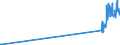 KN 44129210 /Exporte /Einheit = Preise (Euro/Bes. Maßeinheiten) /Partnerland: Estland /Meldeland: Eur27_2020 /44129210:Lagenholz, mit Mindestens Einer äußeren Lage aus Anderem Holz als Nadelholz und Einer Lage aus Spanplatten (Ausg. Holz aus Bambus, mit Einer äußeren Lage aus Tropischem Holz, Sperrholz, Ausschließlich aus Furnieren mit Einer Dicke von <= 6 mm, Furnierschichtholz, Holz mit Block-, Stab-, Stäbchen- Oder Streifenholzmittellage, Platten aus Verdichtetem Holz, Verbundplatten mit Hohlraum-mittellagen, Hölzer mit Einlegearbeiten und Platten, die als Möbelteile Erkennbar Sind)