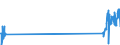 KN 44129210 /Exporte /Einheit = Preise (Euro/Bes. Maßeinheiten) /Partnerland: Lettland /Meldeland: Eur27_2020 /44129210:Lagenholz, mit Mindestens Einer äußeren Lage aus Anderem Holz als Nadelholz und Einer Lage aus Spanplatten (Ausg. Holz aus Bambus, mit Einer äußeren Lage aus Tropischem Holz, Sperrholz, Ausschließlich aus Furnieren mit Einer Dicke von <= 6 mm, Furnierschichtholz, Holz mit Block-, Stab-, Stäbchen- Oder Streifenholzmittellage, Platten aus Verdichtetem Holz, Verbundplatten mit Hohlraum-mittellagen, Hölzer mit Einlegearbeiten und Platten, die als Möbelteile Erkennbar Sind)