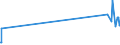 KN 44129210 /Exporte /Einheit = Preise (Euro/Bes. Maßeinheiten) /Partnerland: Aegypten /Meldeland: Eur27_2020 /44129210:Lagenholz, mit Mindestens Einer äußeren Lage aus Anderem Holz als Nadelholz und Einer Lage aus Spanplatten (Ausg. Holz aus Bambus, mit Einer äußeren Lage aus Tropischem Holz, Sperrholz, Ausschließlich aus Furnieren mit Einer Dicke von <= 6 mm, Furnierschichtholz, Holz mit Block-, Stab-, Stäbchen- Oder Streifenholzmittellage, Platten aus Verdichtetem Holz, Verbundplatten mit Hohlraum-mittellagen, Hölzer mit Einlegearbeiten und Platten, die als Möbelteile Erkennbar Sind)