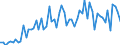 KN 4412 /Exporte /Einheit = Preise (Euro/Tonne) /Partnerland: Ver.koenigreich(Nordirland) /Meldeland: Eur27_2020 /4412:Sperrholz, Furniertes Holz und ähnl. Lagenholz (Ausg. Platten aus Verdichtetem Holz, Verbundplatten mit Hohlraum-mittellagen, Parketttafeln Oder -platten, Hölzer mit Einlegearbeit Sowie Platten, die als Möbelteile Erkennbar Sind)