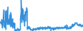 KN 4412 /Exporte /Einheit = Preise (Euro/Tonne) /Partnerland: Finnland /Meldeland: Eur27_2020 /4412:Sperrholz, Furniertes Holz und ähnl. Lagenholz (Ausg. Platten aus Verdichtetem Holz, Verbundplatten mit Hohlraum-mittellagen, Parketttafeln Oder -platten, Hölzer mit Einlegearbeit Sowie Platten, die als Möbelteile Erkennbar Sind)