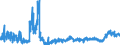 KN 4412 /Exporte /Einheit = Preise (Euro/Tonne) /Partnerland: Estland /Meldeland: Eur27_2020 /4412:Sperrholz, Furniertes Holz und ähnl. Lagenholz (Ausg. Platten aus Verdichtetem Holz, Verbundplatten mit Hohlraum-mittellagen, Parketttafeln Oder -platten, Hölzer mit Einlegearbeit Sowie Platten, die als Möbelteile Erkennbar Sind)