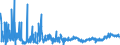 KN 4412 /Exporte /Einheit = Preise (Euro/Tonne) /Partnerland: Lettland /Meldeland: Eur27_2020 /4412:Sperrholz, Furniertes Holz und ähnl. Lagenholz (Ausg. Platten aus Verdichtetem Holz, Verbundplatten mit Hohlraum-mittellagen, Parketttafeln Oder -platten, Hölzer mit Einlegearbeit Sowie Platten, die als Möbelteile Erkennbar Sind)