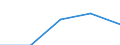 KN 4412 /Exporte /Einheit = Preise (Euro/Tonne) /Partnerland: Sowjetunion /Meldeland: Eur27 /4412:Sperrholz, Furniertes Holz und ähnl. Lagenholz (Ausg. Platten aus Verdichtetem Holz, Verbundplatten mit Hohlraum-mittellagen, Parketttafeln Oder -platten, Hölzer mit Einlegearbeit Sowie Platten, die als Möbelteile Erkennbar Sind)