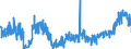 KN 4412 /Exporte /Einheit = Preise (Euro/Tonne) /Partnerland: Polen /Meldeland: Eur27_2020 /4412:Sperrholz, Furniertes Holz und ähnl. Lagenholz (Ausg. Platten aus Verdichtetem Holz, Verbundplatten mit Hohlraum-mittellagen, Parketttafeln Oder -platten, Hölzer mit Einlegearbeit Sowie Platten, die als Möbelteile Erkennbar Sind)