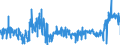 KN 4412 /Exporte /Einheit = Preise (Euro/Tonne) /Partnerland: Slowenien /Meldeland: Eur27_2020 /4412:Sperrholz, Furniertes Holz und ähnl. Lagenholz (Ausg. Platten aus Verdichtetem Holz, Verbundplatten mit Hohlraum-mittellagen, Parketttafeln Oder -platten, Hölzer mit Einlegearbeit Sowie Platten, die als Möbelteile Erkennbar Sind)