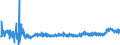 KN 4412 /Exporte /Einheit = Preise (Euro/Tonne) /Partnerland: Bosn.-herzegowina /Meldeland: Eur27_2020 /4412:Sperrholz, Furniertes Holz und ähnl. Lagenholz (Ausg. Platten aus Verdichtetem Holz, Verbundplatten mit Hohlraum-mittellagen, Parketttafeln Oder -platten, Hölzer mit Einlegearbeit Sowie Platten, die als Möbelteile Erkennbar Sind)