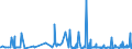 KN 4412 /Exporte /Einheit = Preise (Euro/Tonne) /Partnerland: Elfenbeink. /Meldeland: Eur27_2020 /4412:Sperrholz, Furniertes Holz und ähnl. Lagenholz (Ausg. Platten aus Verdichtetem Holz, Verbundplatten mit Hohlraum-mittellagen, Parketttafeln Oder -platten, Hölzer mit Einlegearbeit Sowie Platten, die als Möbelteile Erkennbar Sind)