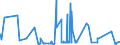 KN 4412 /Exporte /Einheit = Preise (Euro/Tonne) /Partnerland: Togo /Meldeland: Eur27_2020 /4412:Sperrholz, Furniertes Holz und ähnl. Lagenholz (Ausg. Platten aus Verdichtetem Holz, Verbundplatten mit Hohlraum-mittellagen, Parketttafeln Oder -platten, Hölzer mit Einlegearbeit Sowie Platten, die als Möbelteile Erkennbar Sind)