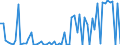 KN 44130000 /Exporte /Einheit = Preise (Euro/Bes. Maßeinheiten) /Partnerland: Ver.koenigreich(Nordirland) /Meldeland: Eur27_2020 /44130000:Metallholz und Anderes Verdichtetes Holz in Blöcken, Platten, Brettern Oder Profilen