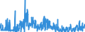 KN 44130000 /Exporte /Einheit = Preise (Euro/Bes. Maßeinheiten) /Partnerland: Luxemburg /Meldeland: Eur27_2020 /44130000:Metallholz und Anderes Verdichtetes Holz in Blöcken, Platten, Brettern Oder Profilen