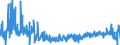 KN 44130000 /Exporte /Einheit = Preise (Euro/Bes. Maßeinheiten) /Partnerland: Oesterreich /Meldeland: Eur27_2020 /44130000:Metallholz und Anderes Verdichtetes Holz in Blöcken, Platten, Brettern Oder Profilen