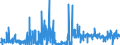 KN 44130000 /Exporte /Einheit = Preise (Euro/Bes. Maßeinheiten) /Partnerland: Russland /Meldeland: Eur27_2020 /44130000:Metallholz und Anderes Verdichtetes Holz in Blöcken, Platten, Brettern Oder Profilen