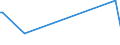 KN 44130000 /Exporte /Einheit = Preise (Euro/Bes. Maßeinheiten) /Partnerland: Turkmenistan /Meldeland: Europäische Union /44130000:Metallholz und Anderes Verdichtetes Holz in Blöcken, Platten, Brettern Oder Profilen