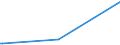 KN 44130000 /Exporte /Einheit = Preise (Euro/Bes. Maßeinheiten) /Partnerland: Tadschikistan /Meldeland: Europäische Union /44130000:Metallholz und Anderes Verdichtetes Holz in Blöcken, Platten, Brettern Oder Profilen