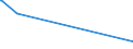 KN 44130000 /Exporte /Einheit = Preise (Euro/Bes. Maßeinheiten) /Partnerland: Kirgistan /Meldeland: Europäische Union /44130000:Metallholz und Anderes Verdichtetes Holz in Blöcken, Platten, Brettern Oder Profilen