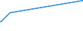 KN 44130000 /Exporte /Einheit = Preise (Euro/Bes. Maßeinheiten) /Partnerland: Burundi /Meldeland: Eur25 /44130000:Metallholz und Anderes Verdichtetes Holz in Blöcken, Platten, Brettern Oder Profilen