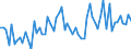 CN 44151010 /Exports /Unit = Prices (Euro/ton) /Partner: United Kingdom(Excluding Northern Ireland) /Reporter: Eur27_2020 /44151010:Cases, Boxes, Crates, Drums and Similar Packings, of Wood