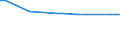 KN 44183099 /Exporte /Einheit = Preise (Euro/Bes. Maßeinheiten) /Partnerland: Turkmenistan /Meldeland: Europäische Union /44183099:Parketttafeln aus Holz (Ausg. aus Mehreren Holzlagen, Mosaikparkett Sowie St„be und Friese fr Parkett, Nichtzusammengesetzt)