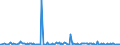 KN 44187200 /Exporte /Einheit = Preise (Euro/Bes. Maßeinheiten) /Partnerland: Aegypten /Meldeland: Europäische Union /44187200:Fuábodenplatten aus Mehreren Holzlagen, Zusammengesetzt (Ausg. fr Mosaikfuáb”den)