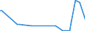 KN 44187200 /Exporte /Einheit = Preise (Euro/Bes. Maßeinheiten) /Partnerland: Ghana /Meldeland: Europäische Union /44187200:Fuábodenplatten aus Mehreren Holzlagen, Zusammengesetzt (Ausg. fr Mosaikfuáb”den)