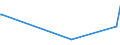 KN 44187200 /Exporte /Einheit = Preise (Euro/Bes. Maßeinheiten) /Partnerland: Dem. Rep. Kongo /Meldeland: Eur28 /44187200:Fuábodenplatten aus Mehreren Holzlagen, Zusammengesetzt (Ausg. fr Mosaikfuáb”den)