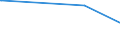 KN 44187200 /Exporte /Einheit = Preise (Euro/Bes. Maßeinheiten) /Partnerland: Dschibuti /Meldeland: Europäische Union /44187200:Fuábodenplatten aus Mehreren Holzlagen, Zusammengesetzt (Ausg. fr Mosaikfuáb”den)