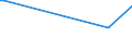 KN 44187200 /Exporte /Einheit = Preise (Euro/Bes. Maßeinheiten) /Partnerland: Simbabwe /Meldeland: Eur27 /44187200:Fuábodenplatten aus Mehreren Holzlagen, Zusammengesetzt (Ausg. fr Mosaikfuáb”den)