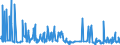 KN 44189010 /Exporte /Einheit = Preise (Euro/Tonne) /Partnerland: Island /Meldeland: Europäische Union /44189010:Bautischler- und Zimmermannsarbeiten, aus Lamellenholz (Ausg. Fenster, Fenstertren, Rahmen und Verkleidungen Dafr, Tren und Rahmen Dafr, Trverkleidungen und -schwellen, Verschalungen fr Betonarbeiten, Schindeln [`shingles` und `shakes`] Sowie Vorgefertigte Geb„ude)