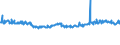 KN 44189010 /Exporte /Einheit = Preise (Euro/Tonne) /Partnerland: Norwegen /Meldeland: Europäische Union /44189010:Bautischler- und Zimmermannsarbeiten, aus Lamellenholz (Ausg. Fenster, Fenstertren, Rahmen und Verkleidungen Dafr, Tren und Rahmen Dafr, Trverkleidungen und -schwellen, Verschalungen fr Betonarbeiten, Schindeln [`shingles` und `shakes`] Sowie Vorgefertigte Geb„ude)