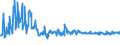 KN 44189010 /Exporte /Einheit = Preise (Euro/Tonne) /Partnerland: Finnland /Meldeland: Europäische Union /44189010:Bautischler- und Zimmermannsarbeiten, aus Lamellenholz (Ausg. Fenster, Fenstertren, Rahmen und Verkleidungen Dafr, Tren und Rahmen Dafr, Trverkleidungen und -schwellen, Verschalungen fr Betonarbeiten, Schindeln [`shingles` und `shakes`] Sowie Vorgefertigte Geb„ude)