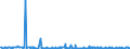 KN 44189010 /Exporte /Einheit = Preise (Euro/Tonne) /Partnerland: Tuerkei /Meldeland: Europäische Union /44189010:Bautischler- und Zimmermannsarbeiten, aus Lamellenholz (Ausg. Fenster, Fenstertren, Rahmen und Verkleidungen Dafr, Tren und Rahmen Dafr, Trverkleidungen und -schwellen, Verschalungen fr Betonarbeiten, Schindeln [`shingles` und `shakes`] Sowie Vorgefertigte Geb„ude)