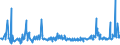 KN 44189010 /Exporte /Einheit = Preise (Euro/Tonne) /Partnerland: Lettland /Meldeland: Europäische Union /44189010:Bautischler- und Zimmermannsarbeiten, aus Lamellenholz (Ausg. Fenster, Fenstertren, Rahmen und Verkleidungen Dafr, Tren und Rahmen Dafr, Trverkleidungen und -schwellen, Verschalungen fr Betonarbeiten, Schindeln [`shingles` und `shakes`] Sowie Vorgefertigte Geb„ude)