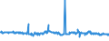 KN 44189010 /Exporte /Einheit = Preise (Euro/Tonne) /Partnerland: Ungarn /Meldeland: Europäische Union /44189010:Bautischler- und Zimmermannsarbeiten, aus Lamellenholz (Ausg. Fenster, Fenstertren, Rahmen und Verkleidungen Dafr, Tren und Rahmen Dafr, Trverkleidungen und -schwellen, Verschalungen fr Betonarbeiten, Schindeln [`shingles` und `shakes`] Sowie Vorgefertigte Geb„ude)