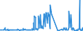 KN 44189010 /Exporte /Einheit = Preise (Euro/Tonne) /Partnerland: Weissrussland /Meldeland: Europäische Union /44189010:Bautischler- und Zimmermannsarbeiten, aus Lamellenholz (Ausg. Fenster, Fenstertren, Rahmen und Verkleidungen Dafr, Tren und Rahmen Dafr, Trverkleidungen und -schwellen, Verschalungen fr Betonarbeiten, Schindeln [`shingles` und `shakes`] Sowie Vorgefertigte Geb„ude)