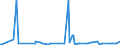 KN 44189010 /Exporte /Einheit = Preise (Euro/Tonne) /Partnerland: Georgien /Meldeland: Europäische Union /44189010:Bautischler- und Zimmermannsarbeiten, aus Lamellenholz (Ausg. Fenster, Fenstertren, Rahmen und Verkleidungen Dafr, Tren und Rahmen Dafr, Trverkleidungen und -schwellen, Verschalungen fr Betonarbeiten, Schindeln [`shingles` und `shakes`] Sowie Vorgefertigte Geb„ude)