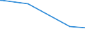 KN 44189010 /Exporte /Einheit = Preise (Euro/Tonne) /Partnerland: Usbekistan /Meldeland: Europäische Union /44189010:Bautischler- und Zimmermannsarbeiten, aus Lamellenholz (Ausg. Fenster, Fenstertren, Rahmen und Verkleidungen Dafr, Tren und Rahmen Dafr, Trverkleidungen und -schwellen, Verschalungen fr Betonarbeiten, Schindeln [`shingles` und `shakes`] Sowie Vorgefertigte Geb„ude)