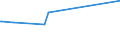 KN 44189010 /Exporte /Einheit = Preise (Euro/Tonne) /Partnerland: Tadschikistan /Meldeland: Eur28 /44189010:Bautischler- und Zimmermannsarbeiten, aus Lamellenholz (Ausg. Fenster, Fenstertren, Rahmen und Verkleidungen Dafr, Tren und Rahmen Dafr, Trverkleidungen und -schwellen, Verschalungen fr Betonarbeiten, Schindeln [`shingles` und `shakes`] Sowie Vorgefertigte Geb„ude)