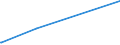 KN 44189010 /Exporte /Einheit = Preise (Euro/Tonne) /Partnerland: Kirgistan /Meldeland: Europäische Union /44189010:Bautischler- und Zimmermannsarbeiten, aus Lamellenholz (Ausg. Fenster, Fenstertren, Rahmen und Verkleidungen Dafr, Tren und Rahmen Dafr, Trverkleidungen und -schwellen, Verschalungen fr Betonarbeiten, Schindeln [`shingles` und `shakes`] Sowie Vorgefertigte Geb„ude)