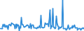 KN 44189010 /Exporte /Einheit = Preise (Euro/Tonne) /Partnerland: Serbien /Meldeland: Europäische Union /44189010:Bautischler- und Zimmermannsarbeiten, aus Lamellenholz (Ausg. Fenster, Fenstertren, Rahmen und Verkleidungen Dafr, Tren und Rahmen Dafr, Trverkleidungen und -schwellen, Verschalungen fr Betonarbeiten, Schindeln [`shingles` und `shakes`] Sowie Vorgefertigte Geb„ude)