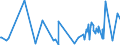 KN 44189010 /Exporte /Einheit = Preise (Euro/Tonne) /Partnerland: Tunesien /Meldeland: Europäische Union /44189010:Bautischler- und Zimmermannsarbeiten, aus Lamellenholz (Ausg. Fenster, Fenstertren, Rahmen und Verkleidungen Dafr, Tren und Rahmen Dafr, Trverkleidungen und -schwellen, Verschalungen fr Betonarbeiten, Schindeln [`shingles` und `shakes`] Sowie Vorgefertigte Geb„ude)