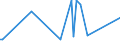 KN 44189010 /Exporte /Einheit = Preise (Euro/Tonne) /Partnerland: Libyen /Meldeland: Eur27 /44189010:Bautischler- und Zimmermannsarbeiten, aus Lamellenholz (Ausg. Fenster, Fenstertren, Rahmen und Verkleidungen Dafr, Tren und Rahmen Dafr, Trverkleidungen und -schwellen, Verschalungen fr Betonarbeiten, Schindeln [`shingles` und `shakes`] Sowie Vorgefertigte Geb„ude)