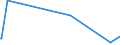 KN 44189010 /Exporte /Einheit = Preise (Euro/Tonne) /Partnerland: Mauretanien /Meldeland: Europäische Union /44189010:Bautischler- und Zimmermannsarbeiten, aus Lamellenholz (Ausg. Fenster, Fenstertren, Rahmen und Verkleidungen Dafr, Tren und Rahmen Dafr, Trverkleidungen und -schwellen, Verschalungen fr Betonarbeiten, Schindeln [`shingles` und `shakes`] Sowie Vorgefertigte Geb„ude)