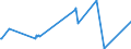 KN 44189010 /Exporte /Einheit = Preise (Euro/Tonne) /Partnerland: Senegal /Meldeland: Eur15 /44189010:Bautischler- und Zimmermannsarbeiten, aus Lamellenholz (Ausg. Fenster, Fenstertren, Rahmen und Verkleidungen Dafr, Tren und Rahmen Dafr, Trverkleidungen und -schwellen, Verschalungen fr Betonarbeiten, Schindeln [`shingles` und `shakes`] Sowie Vorgefertigte Geb„ude)