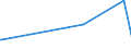 KN 44189010 /Exporte /Einheit = Preise (Euro/Tonne) /Partnerland: Guinea-biss. /Meldeland: Eur25 /44189010:Bautischler- und Zimmermannsarbeiten, aus Lamellenholz (Ausg. Fenster, Fenstertren, Rahmen und Verkleidungen Dafr, Tren und Rahmen Dafr, Trverkleidungen und -schwellen, Verschalungen fr Betonarbeiten, Schindeln [`shingles` und `shakes`] Sowie Vorgefertigte Geb„ude)