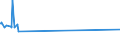 KN 44189010 /Exporte /Einheit = Preise (Euro/Tonne) /Partnerland: Sierra Leone /Meldeland: Europäische Union /44189010:Bautischler- und Zimmermannsarbeiten, aus Lamellenholz (Ausg. Fenster, Fenstertren, Rahmen und Verkleidungen Dafr, Tren und Rahmen Dafr, Trverkleidungen und -schwellen, Verschalungen fr Betonarbeiten, Schindeln [`shingles` und `shakes`] Sowie Vorgefertigte Geb„ude)