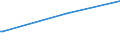 KN 44189010 /Exporte /Einheit = Preise (Euro/Tonne) /Partnerland: Elfenbeink. /Meldeland: Eur27 /44189010:Bautischler- und Zimmermannsarbeiten, aus Lamellenholz (Ausg. Fenster, Fenstertren, Rahmen und Verkleidungen Dafr, Tren und Rahmen Dafr, Trverkleidungen und -schwellen, Verschalungen fr Betonarbeiten, Schindeln [`shingles` und `shakes`] Sowie Vorgefertigte Geb„ude)