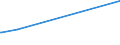 KN 44189010 /Exporte /Einheit = Preise (Euro/Tonne) /Partnerland: Benin /Meldeland: Eur28 /44189010:Bautischler- und Zimmermannsarbeiten, aus Lamellenholz (Ausg. Fenster, Fenstertren, Rahmen und Verkleidungen Dafr, Tren und Rahmen Dafr, Trverkleidungen und -schwellen, Verschalungen fr Betonarbeiten, Schindeln [`shingles` und `shakes`] Sowie Vorgefertigte Geb„ude)