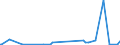 KN 44189010 /Exporte /Einheit = Preise (Euro/Tonne) /Partnerland: Nigeria /Meldeland: Europäische Union /44189010:Bautischler- und Zimmermannsarbeiten, aus Lamellenholz (Ausg. Fenster, Fenstertren, Rahmen und Verkleidungen Dafr, Tren und Rahmen Dafr, Trverkleidungen und -schwellen, Verschalungen fr Betonarbeiten, Schindeln [`shingles` und `shakes`] Sowie Vorgefertigte Geb„ude)